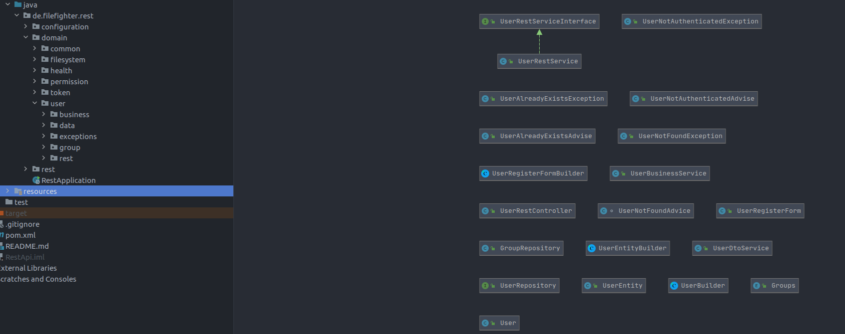 Image of diagrams in IDE