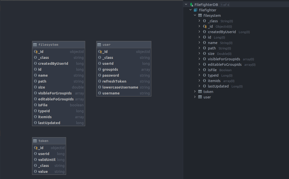 Image of database schema in IDE